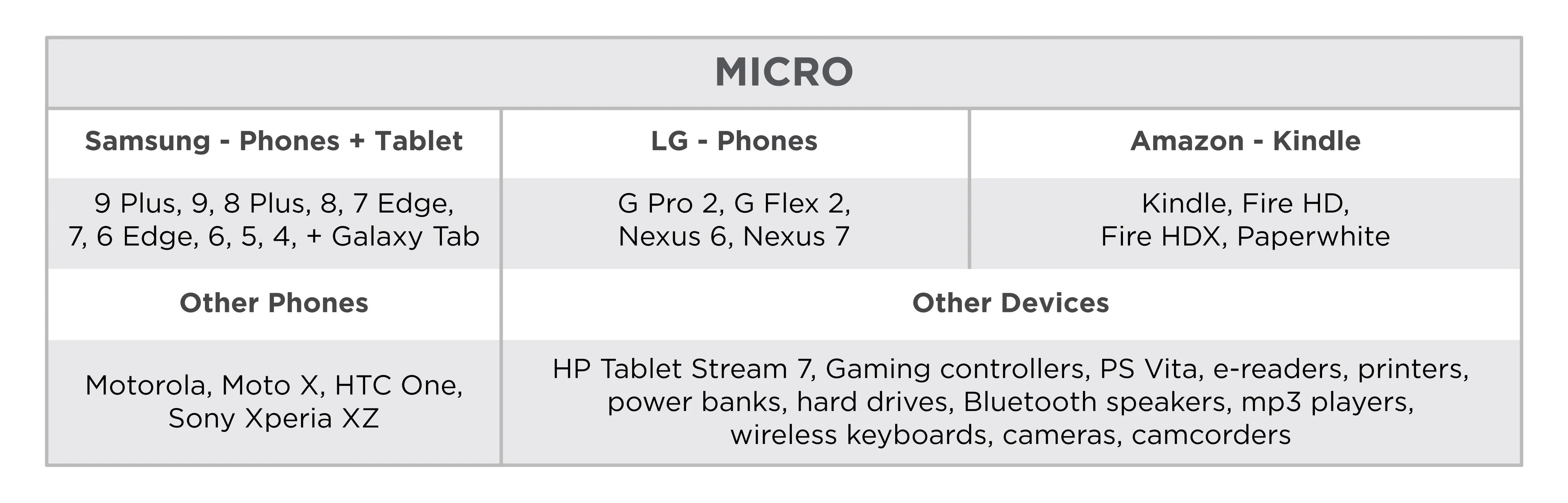 CableLinx Elite Micro to USB-A Charge & Sync Braided Cable