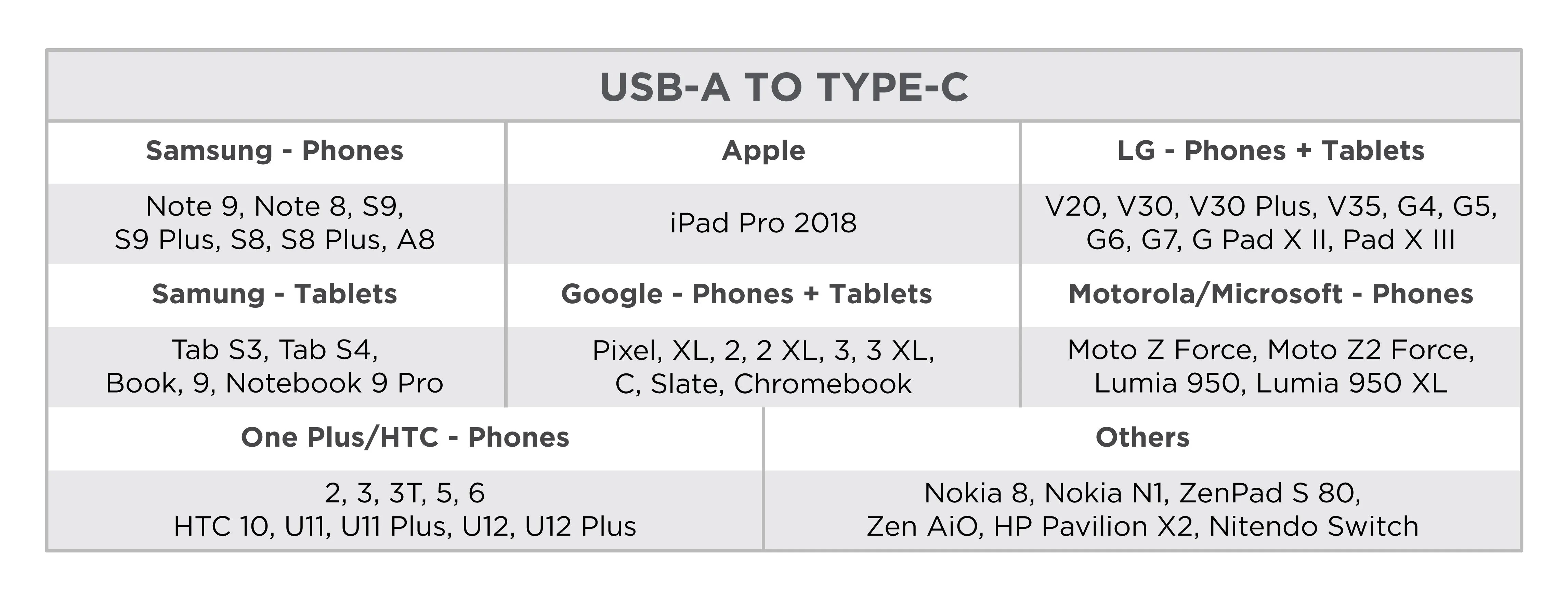 CableLinx Elite USB-C to USB-A Charge & Sync Braided Cable